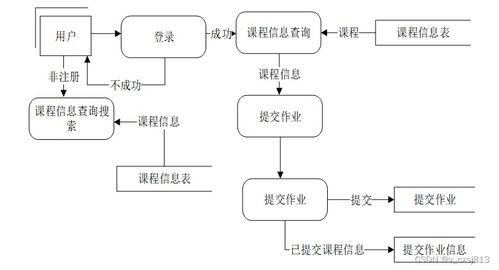 Spring Boot作業(yè)管理系統(tǒng)的設(shè)計(jì)與實(shí)現(xiàn) 計(jì)算機(jī)畢業(yè)設(shè)計(jì)源碼解析與系統(tǒng)維護(hù)指南